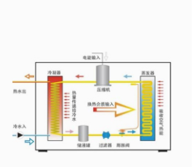 內蒙古太陽能熱水系統(tǒng)